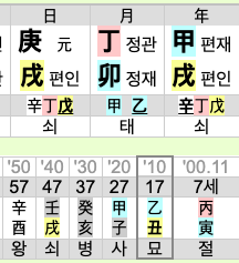  조은정 사주와 소지섭 사주 궁합 짤막하게.
