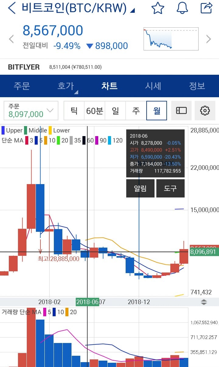 비트코인, 이더리움, 리플 가상화폐 전망 : 네이버 블로그