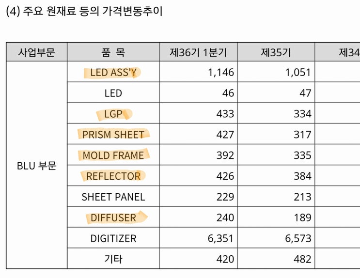  이라이콤 실적 쇼크
