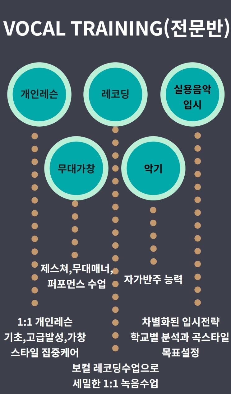  [보컬플랜]울산보컬학원 보컬트레이닝 입시반 커리큘럼