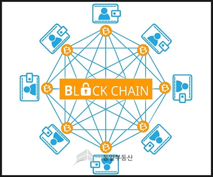  투자 분석에 대해서 - 비트 코인 투자.....