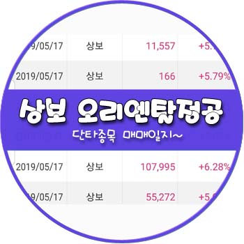 상보 오리엔탈정공 파워넷 주식 단타종목 매매 _ 매매일지