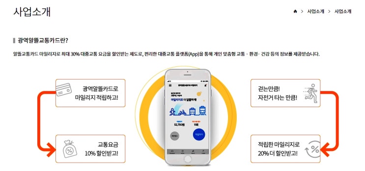 이거 신청하슈 .교통비할인된단다!!(한국교통안전공단,우리BC,신한카드 고객센터) 이거 신청하슈 .교통비할인된단다!!(한국교통안전공단,우리BC,신한카드 고객센터)