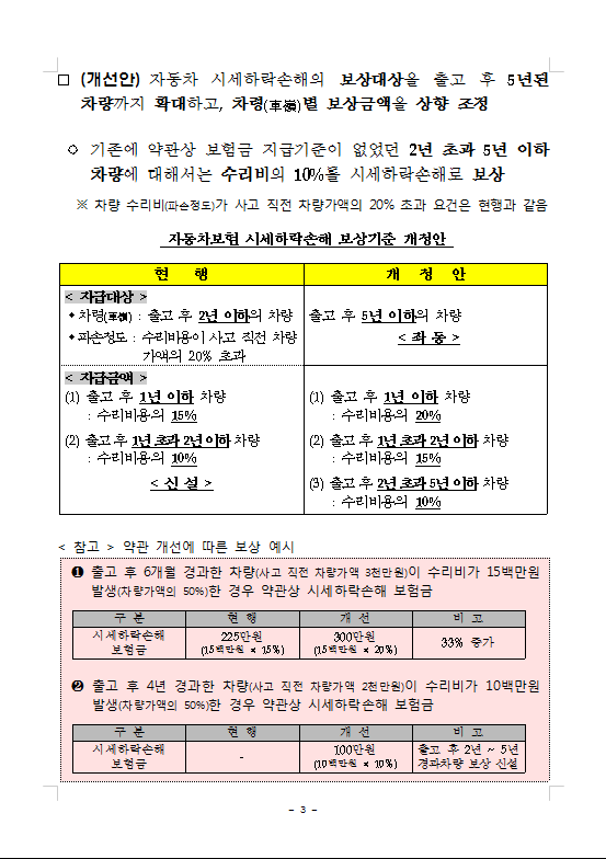 교통사고재산보상 시세하락손해(낙손)