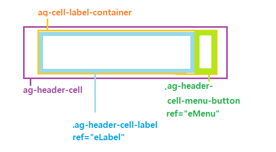 [ Vue.js ] 그리드 라이브러리 1.ag-Grid (7) Header Components : 네이버 블로그