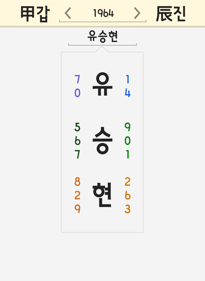 유승현 이름 풀이 - 아내 폭행 사망 부검 김포시의회전의장 김포시 전의장 김포전의장 유전의장 유승현전의장 김포 유승현 이름 풀이 - 아내 폭행 사망 부검 김포시의회전의장 김포시 전의장 김포전의장 유전의장 유승현전의장 김포