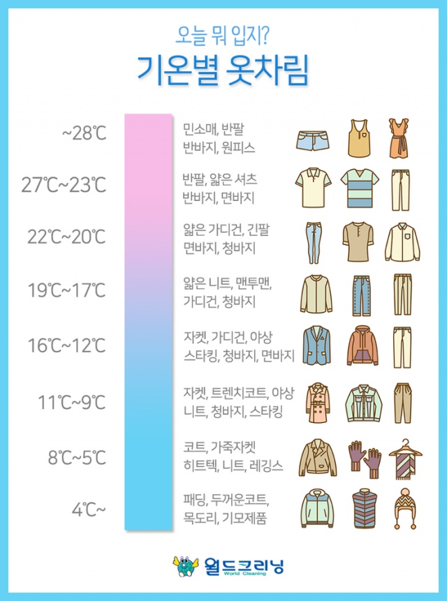  벌써 여름이라니