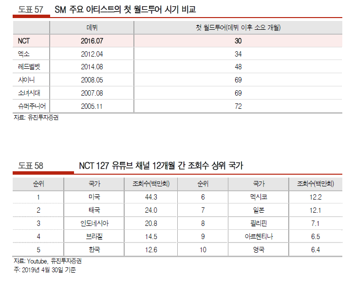  주식이 종목 BTS 수속주자!! 상 간다(5월4주차)