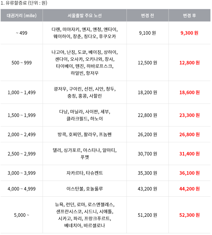  [아시아나항공] '2019년 6월 한국출발 국제선 유류할증료' 공지