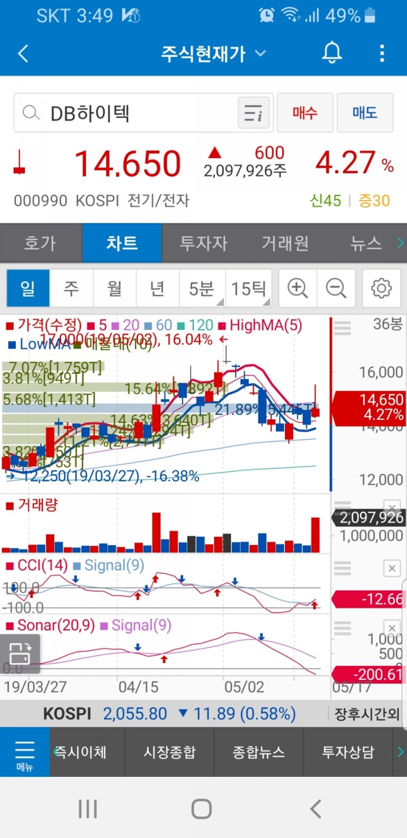 DB하이텍(000990)주가 : 네이버 블로그