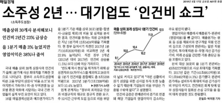  2019년 5월 17일 간추린아침뉴스 모음