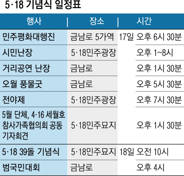 [5·18민주화운동-39주년] '오월 광주, 정의로운 대한민국'…제39주년 5·18 기념식