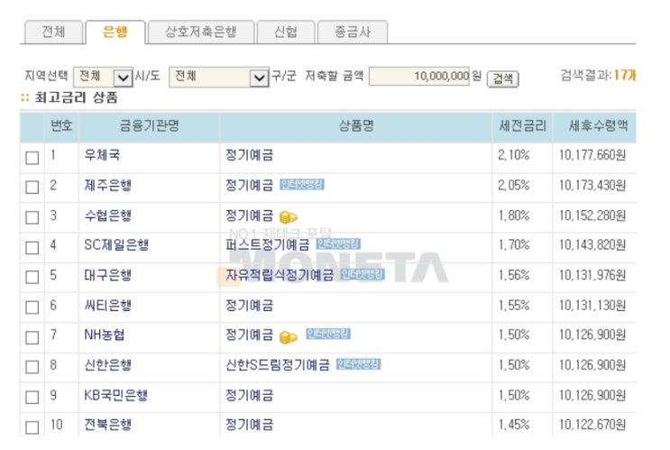  새마을금고 정기예금 이율vs특판상품 활용