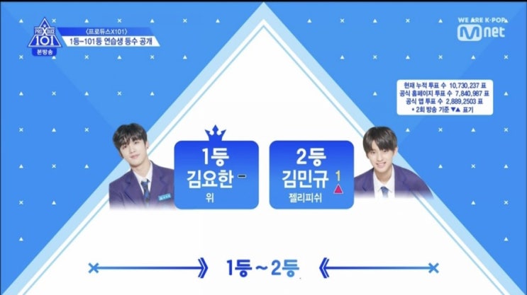 프로듀스X101 3화 순위