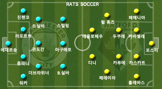  [18-19 Season] 맨시티 vs 왓포드 경기 분석 및 예상 (잉글랜드 FA컵 결승)