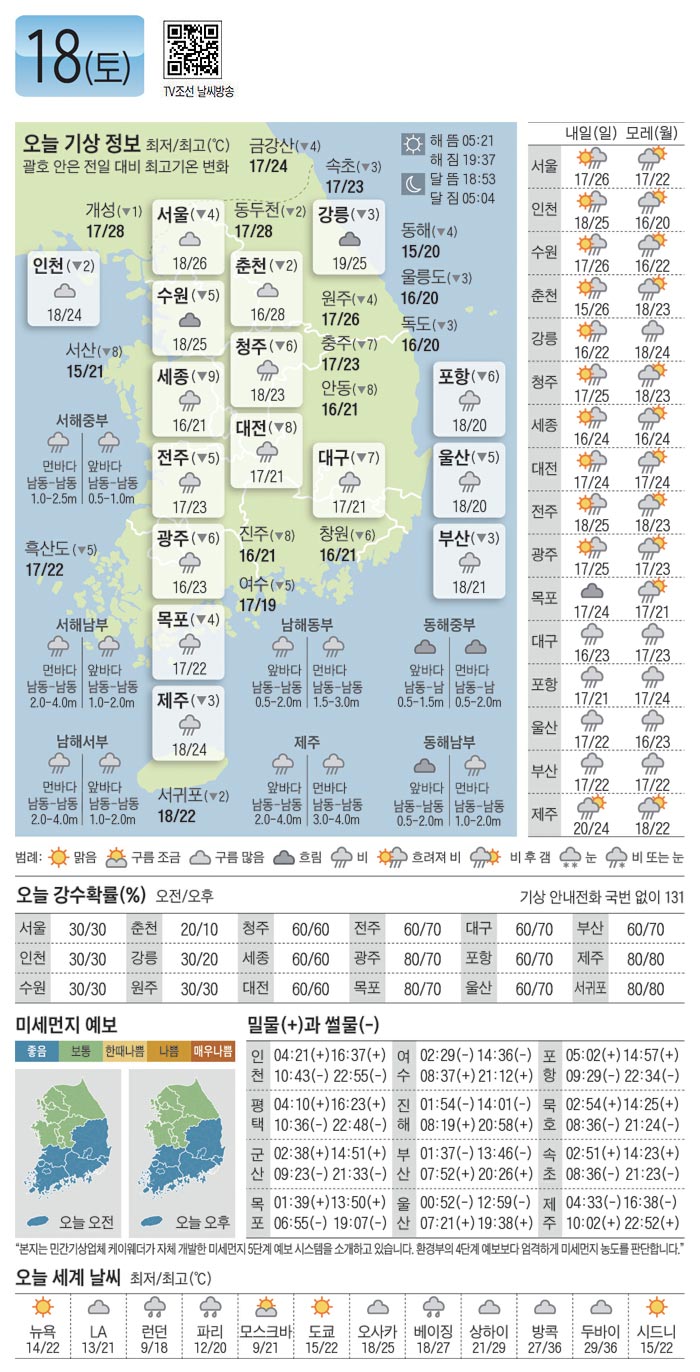 [오늘의 날씨] 2019년 5월 18일 - 전국 대체로 흐리고, 충청 이남엔 비