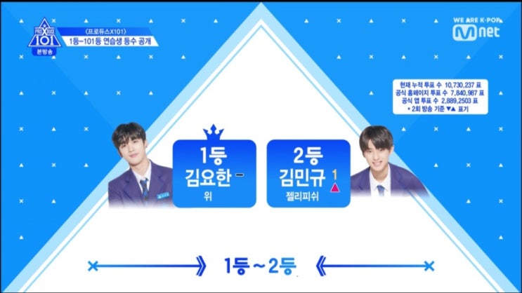 프로듀스X101 3화 1차경연 방송! (순위와 내 개인적인 사담ㅋ)