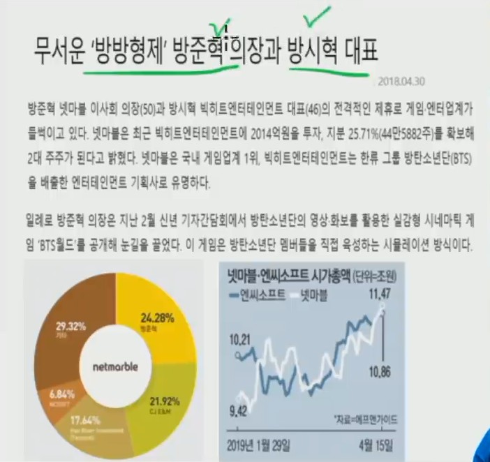  방시혁대표의 BTS 방탄소년단 성공방식은?
