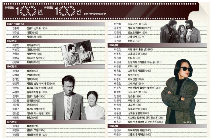 '한국영화 100년을 대표하는 100선' 에 대한 몇 가지 불만