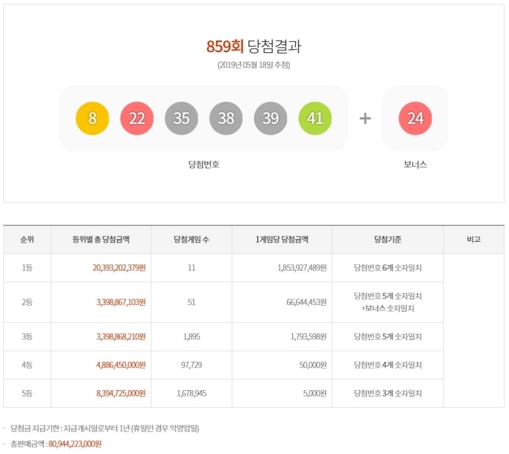  제859회 로또복권 당첨번호