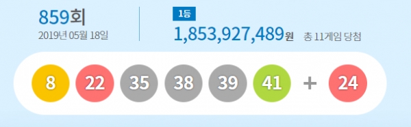  859회 로또 당첨번호 공개 '8,22,35,38,39,41' 보너스 24