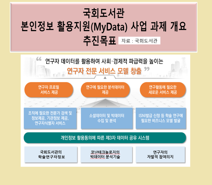 국회도서관, 맞춤형 연구자 매칭 전문서비스 앱 개발 - 과기정통부 마이데이터 사업 과제 선정