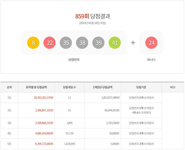 로또 859회 당첨번호?