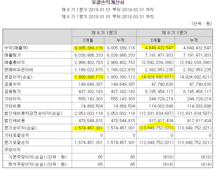  덱스터 1분기 실적