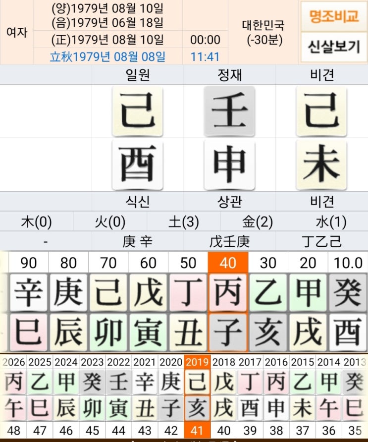  황우슬혜 사주
