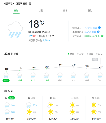  기온별 옷입기, 기온별 옷차림 - 자이로토닉워너비/왕십리자이로토닉/성동구자이로토닉/필라테스워너비