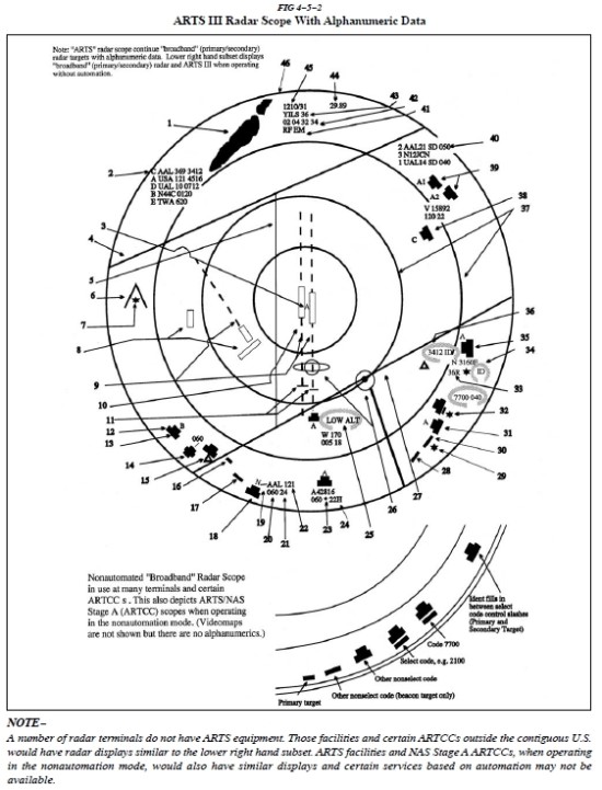  (AIM) 4−5−2. Air Traffic Control Radar Beacon System (ATCRBS)
