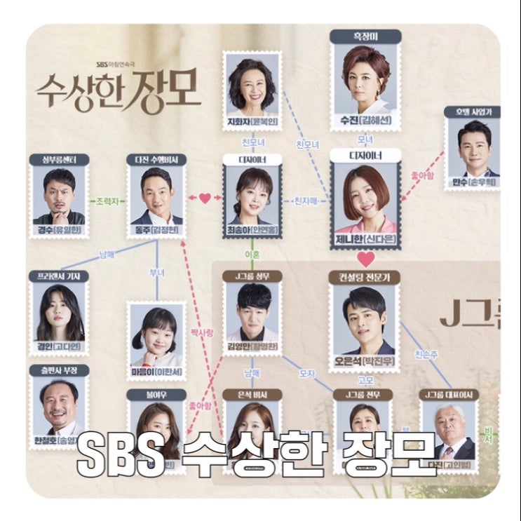  드라마 수상한 장모::인물관계도/등장인물소개(김혜선,신다은,박진우,손우현,안연홍)