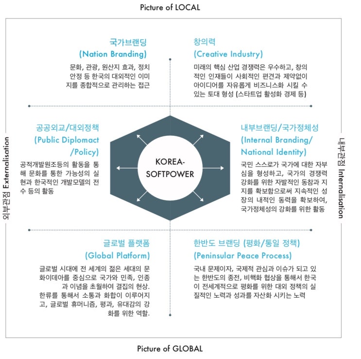  한류를 통한 글로벌 플랫폼 형성 및 한국형 소프트파워 관리 모델