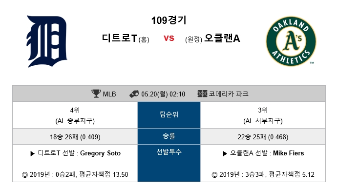  5월 20일 MLB 디트로이트 vs 오클랜드 미국프로야구분석