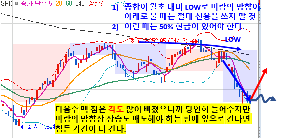  190518 김종철 영원무역 NHN 필룩스 오스템임플란트 오이솔루션 현대백화점
