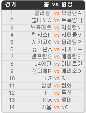 2019.05.20 8회차 프로토(Proto) 야구 승1패 참고자료 2019.05.20 8회차 프로토(Proto) 야구 승1패 참고자료