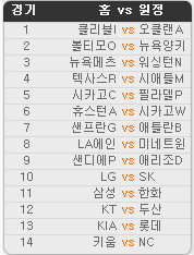 2019.05.20 8회차 프로토(Proto) 야구 승1패 참고자료