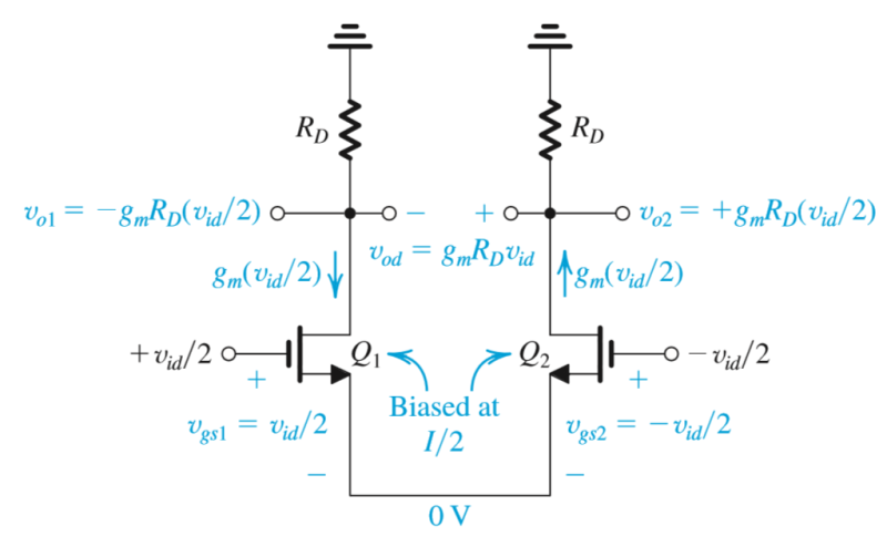 MOS Differential Amplifier [5] - Differential Half Circuit , Current ...