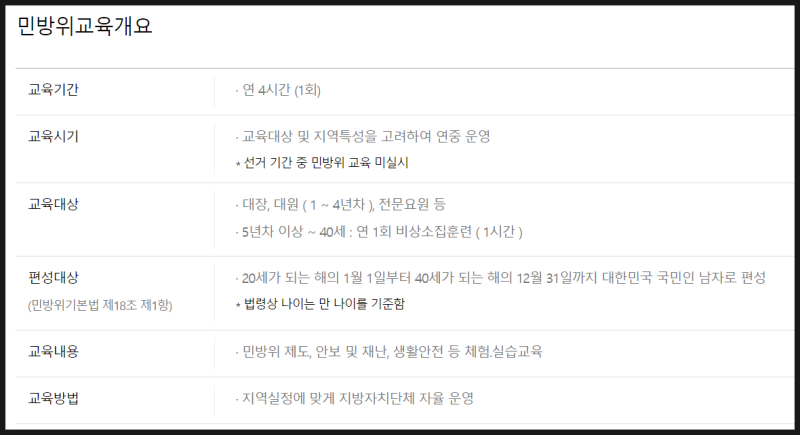 Ë¯¼ë°©ìœ„ 10ë…„ì°¨ Ë§ˆì§€ë§‰ Ë¹„ìƒì†Œì§‘ Í›ˆë ¨ Ë‹¤ë…€ì™”ìŠµë‹ˆë‹¤ With Ë¯¼ë°©ìœ„ Êµìœ¡ê¸°ê°„ Êµìœ¡ì‹œê¸° Êµìœ¡ëŒ€ìƒ ÍŽ¸ì„±ëŒ€ìƒ Êµìœ¡ë‚´ìš© Êµìœ¡ë°©ë²• Ë„¤ì´ë²„ Ë¸”ë¡œê·¸