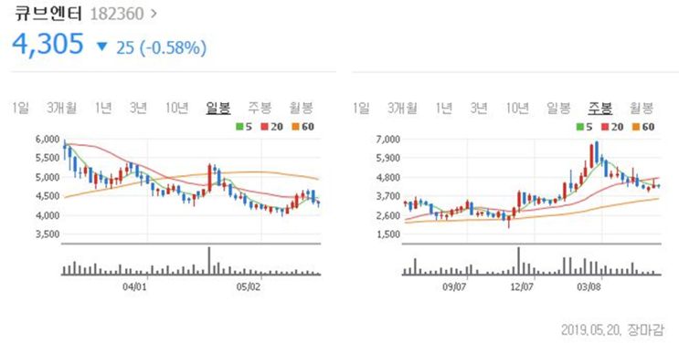  [큐브엔터] (여자)아이들, 7월 말 日 공식 데뷔
