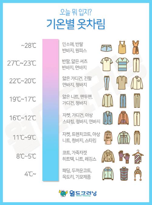  내가 볼려고 올리는 :: 기온별 옷차림