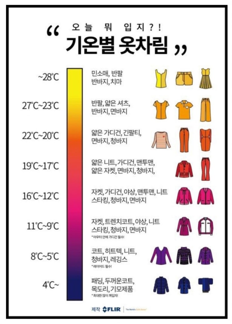  알아두면 좋은 기온별 옷차림