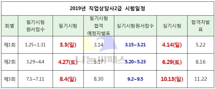  2019년 제2회 직업상담사2급 실기시험 원서접수 안내(5/20~5/23)