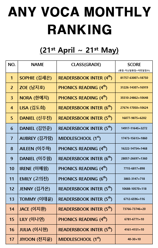  ANY VOCA MONTHLY RANKING - 세번째 달