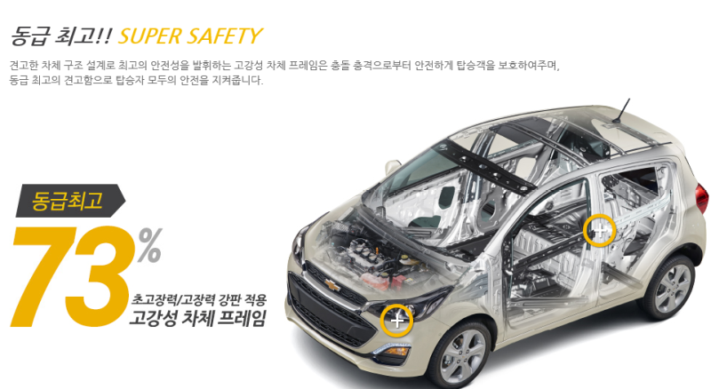 모닝 스파크 비교, 모닝스파크 비교 총정리!(연비, 크기,디자인,안전성, 옵션) : 네이버 블로그