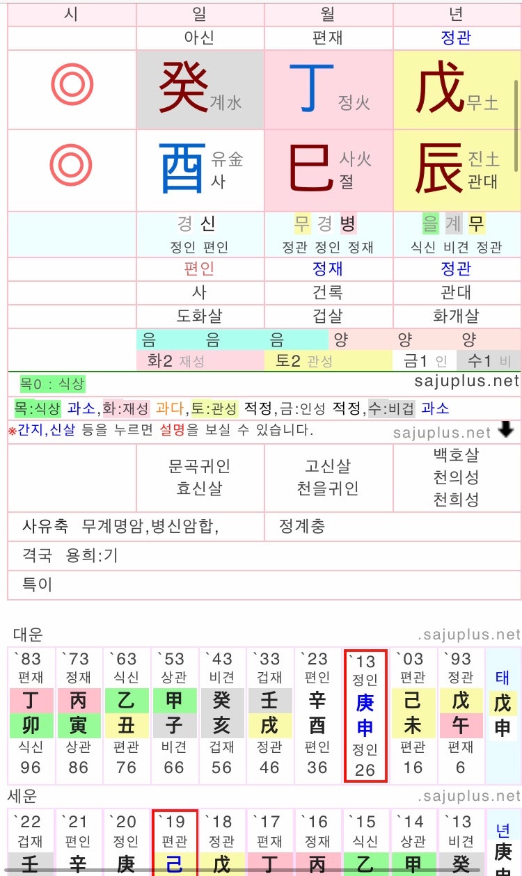 지드래곤 태양 사주 : 네이버 블로그 지드래곤 태양 사주 : 네이버 블로그