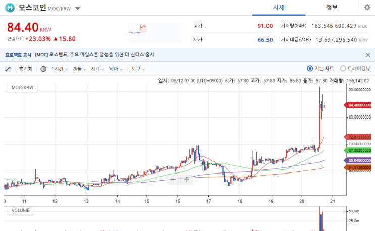 모스랜드 : 더 헌터스 출시 (흐음...)