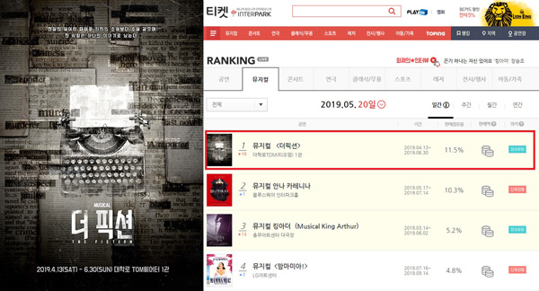 뮤지컬 ‘더 픽션’ 인터파크티켓 랭킹 1위