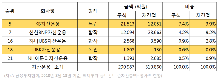빼앗긴 들에도 봄은 오는가! 해외펀드의 독립!