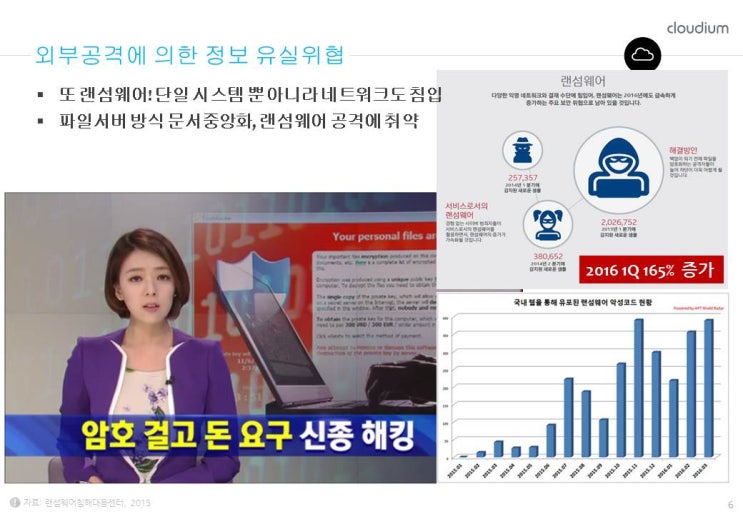  NAS/나스 장비 /랜섬웨어 악성코드 문서유출 100% 차단